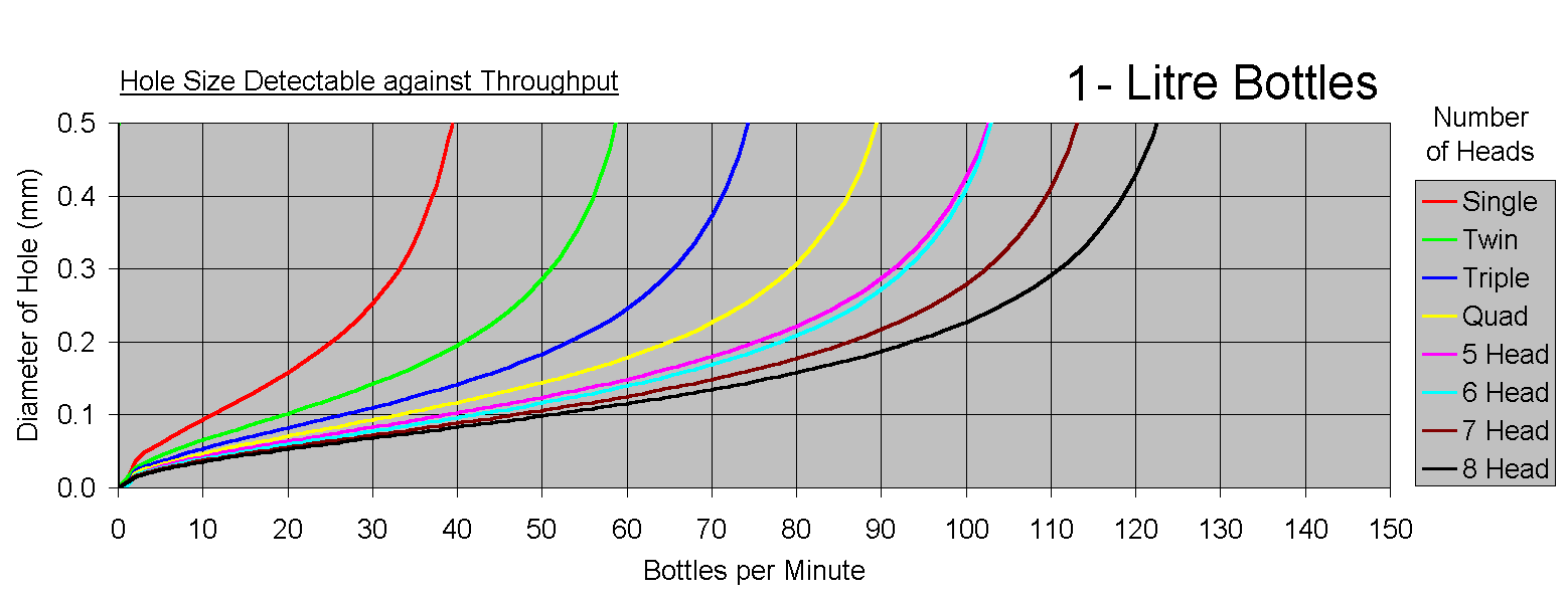 1 litre