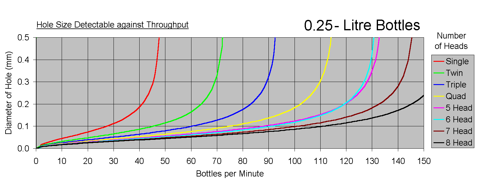 250ml